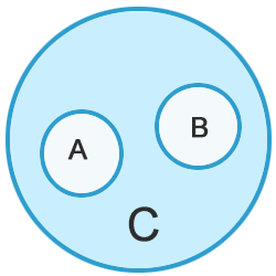 Syllogisms Theory3 mcq